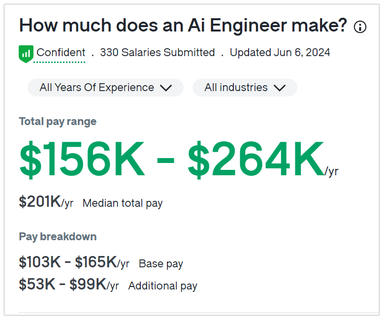 ai engineer salary